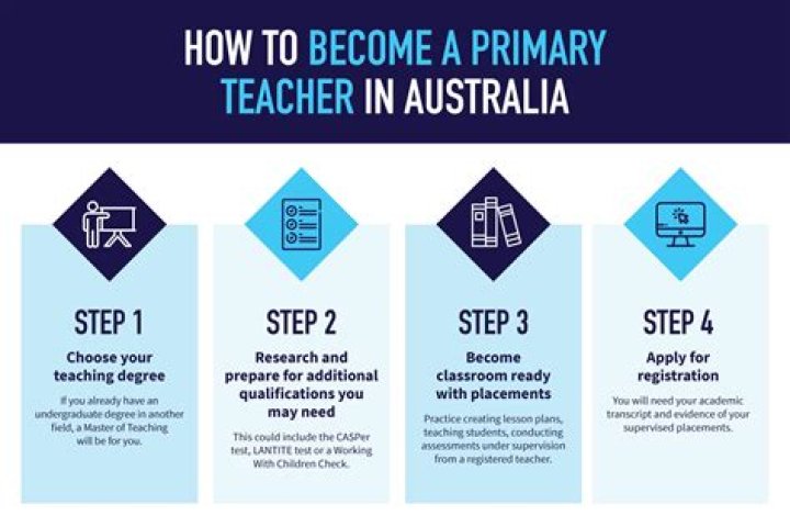How to become a teacher in va
