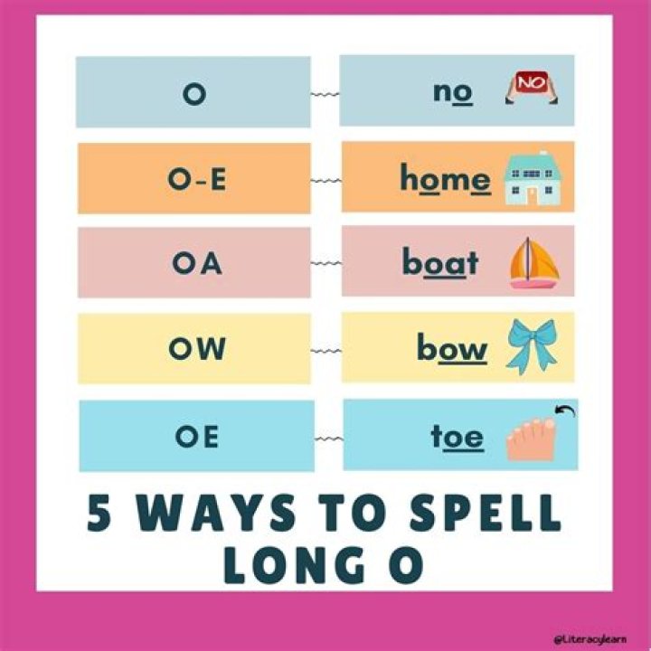 How to spell known